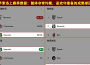 开云体育官方网站-萨索洛客场击败切沃，保级形势稍见好转