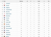 开云体育直播-利物浦首发集体进球，英超积分榜趋于靠近领军位置