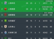 开云足球直播-关于中超联赛战况激烈，各队实力对抗争夺胜负的信息