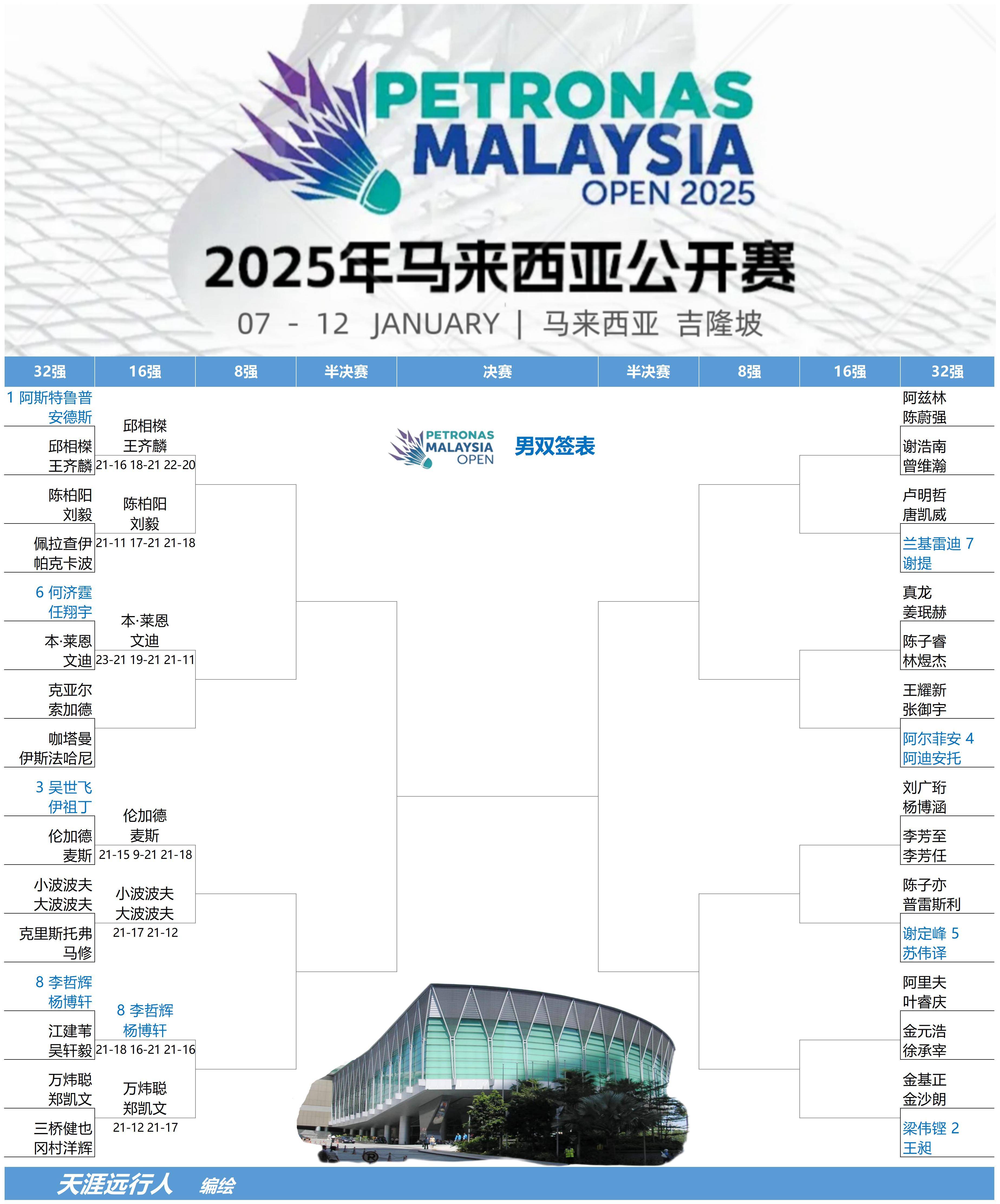 韩国羽毛球队爆冷马来西亚羽毛球队,安赛龙关键制胜的简单介绍 韩国羽毛球队爆冷马来西亚羽毛球队,安赛龙关键制胜的简单介绍